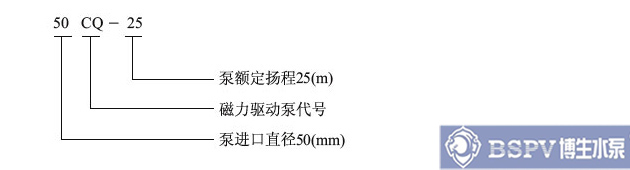 CQ型不銹鋼磁力泵參數-00002.jpg