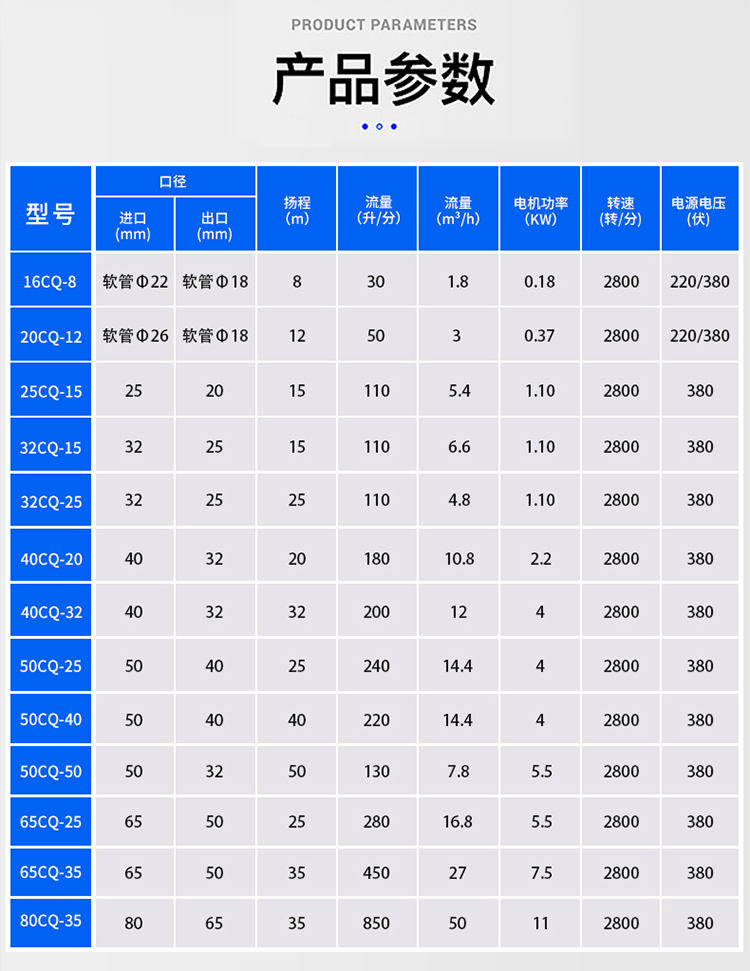 CQ型不銹鋼磁力泵參數-00016.jpg
